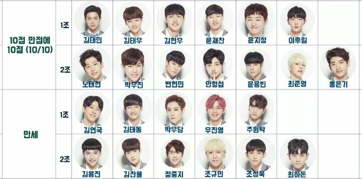 프로듀스 101 1차 공연 곡별 멤버 최종정리 jpg | 인스티즈