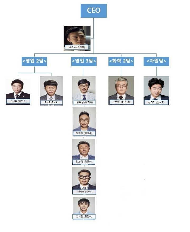 무한상사 | 인스티즈