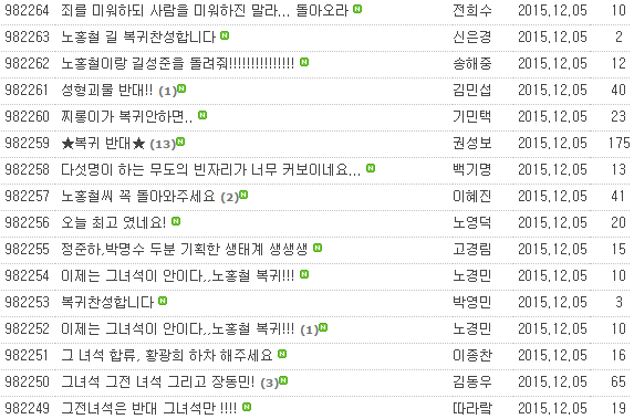 현재 무한도전 게시판 현황 | 인스티즈