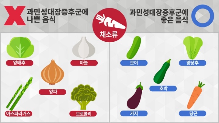 자주 배아프고 설사 많이 하시는 분들.tip | 인스티즈