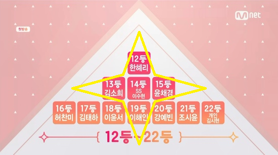 [프로듀스101] 많은 사람이 원하는 탈락자 프로젝트 그룹.jpg | 인스티즈