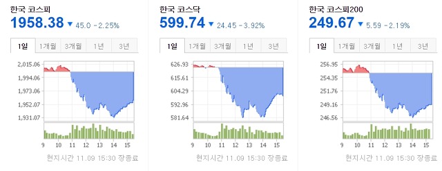 트럼프 당선 첫 날, 미국 증시 급등 | 인스티즈