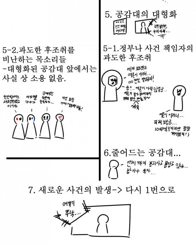 대한민국에서 어떠한 사건이 일어나면 | 인스티즈