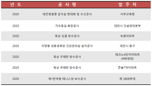 나로건설 이미지