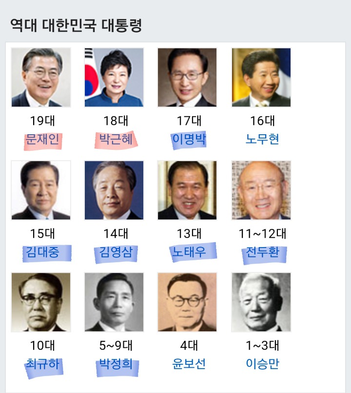 우리나라 역대 대통령으로 알 수 있는 사실.jpg | 인스티즈
