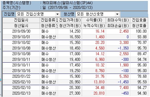 케이피에스 이미지