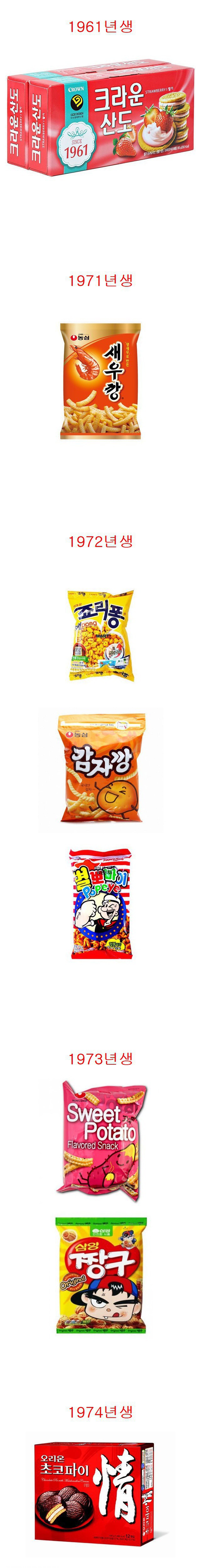 과자의 출생 연도.jpg | 인스티즈