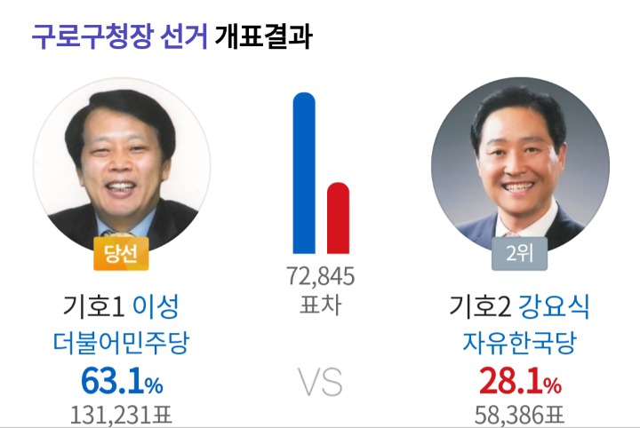 자유당 낙선 현수막 수준.jpg | 인스티즈