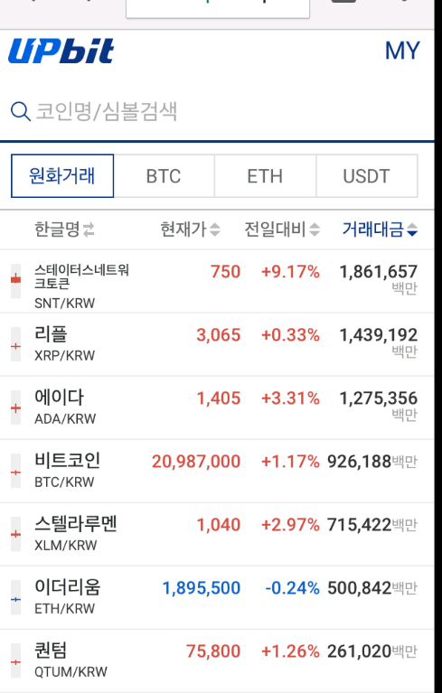 투기과열 어느정도 가라앉은 코인판.jpg | 인스티즈
