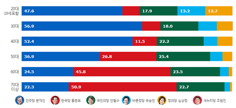 주관적 우리나라에서 노인공경이 힘든 이유중 하나 | 인스티즈