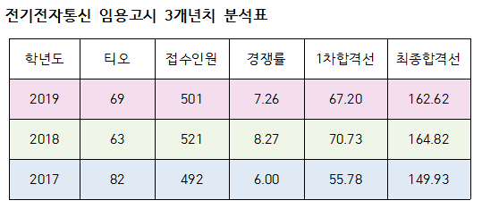 티오통신 이미지
