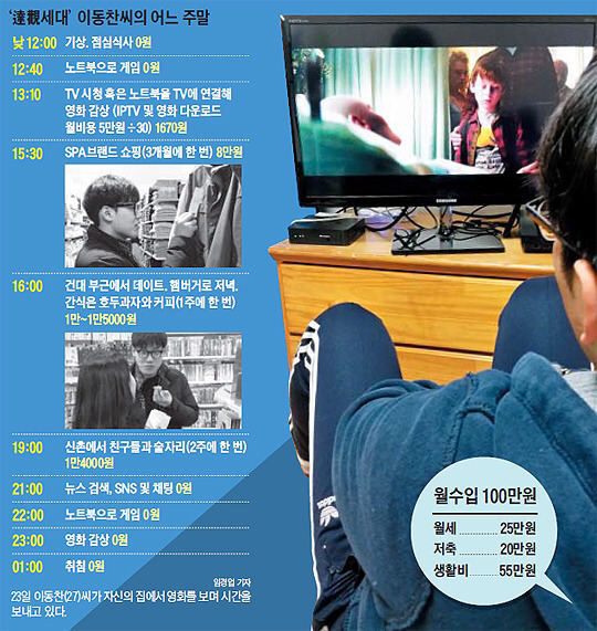 100만원으로 할수있는 일...jpg | 인스티즈