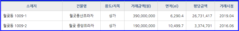 예빛음악교습소 이미지