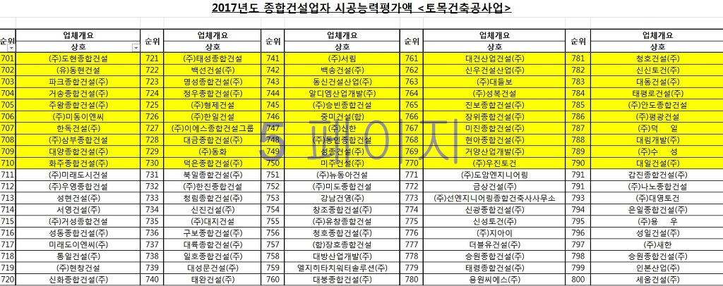 (주)경도토건 이미지