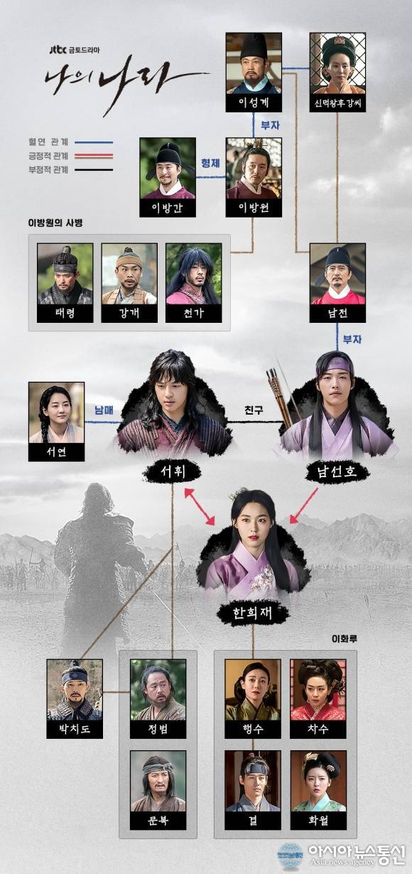 다음 드라마 여배우 중 연기 잘하는 순서는? | 인스티즈