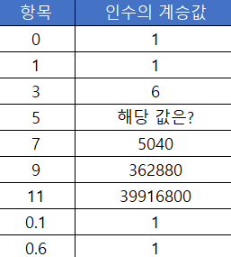 수알못들이 어려워하는 함수.jpg | 인스티즈