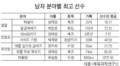 대한민국 유도 국가대표 최민호 코치의 선수시절 괴력 | 인스티즈