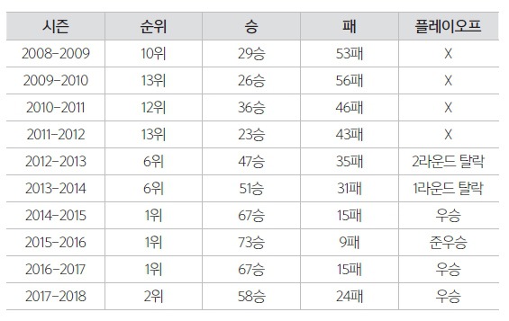 골스 이미지