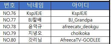 아프리카TV 킴해적단 스크림 참가선수 | 인스티즈