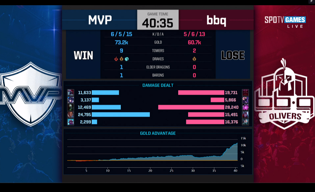 [LOL] 2019 롤챔스 스프링시즌 승강전, 패자전(5판 3선승)"MVP vs BBQ"- 3세트 결과 | 인스티즈