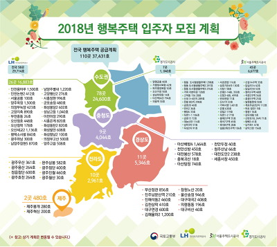 행복부동산컨설팅 이미지