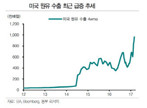 [단독] 국민연금, 모건스탠리·SK 손잡고 美 셰일가스 파이프라인 기업 2조원에 샀다 | 인스티즈