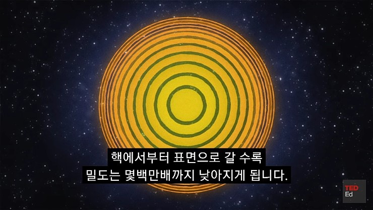 햇빛은 당신의 생각보다 나이가 많습니다 | 인스티즈