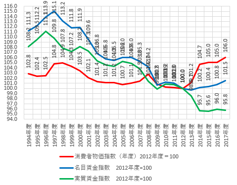 아베노믹스로 쇠망하는 일본경제 | 인스티즈