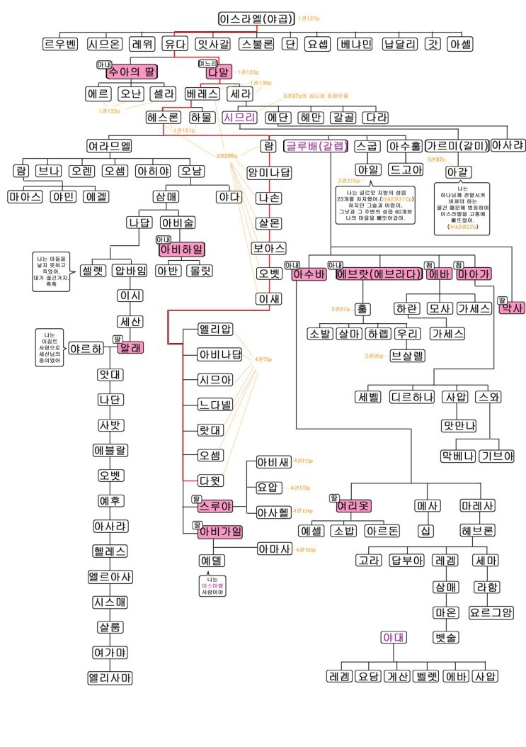 헤스론 이미지