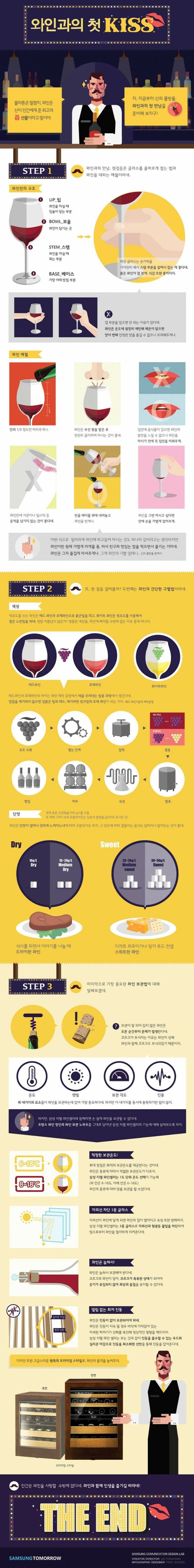 와인 마시는 방법 | 인스티즈