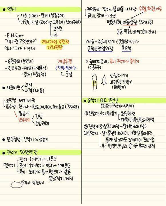 간단하게 정리된 한국사 | 인스티즈