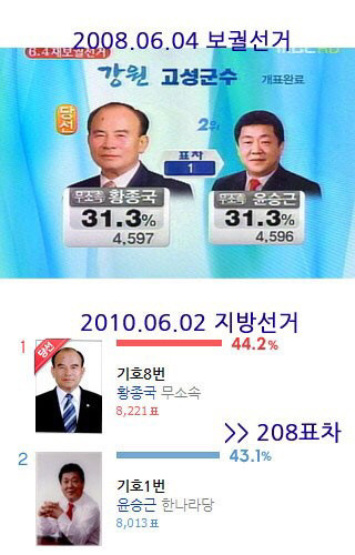 다시보는 역대급 선거 | 인스티즈
