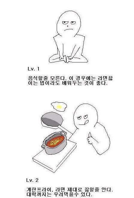 여러분들의 조리 레벨은?? | 인스티즈