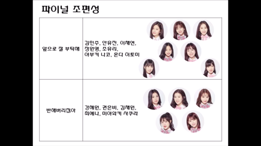 프로듀스48 아이즈원 데뷔 멤버 통계.jpg | 인스티즈