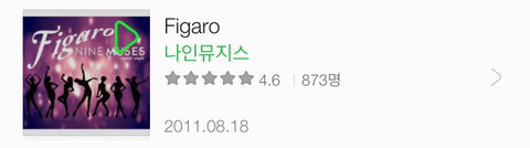 걸그룹별 평점이 가장 높은 앨범들 | 인스티즈