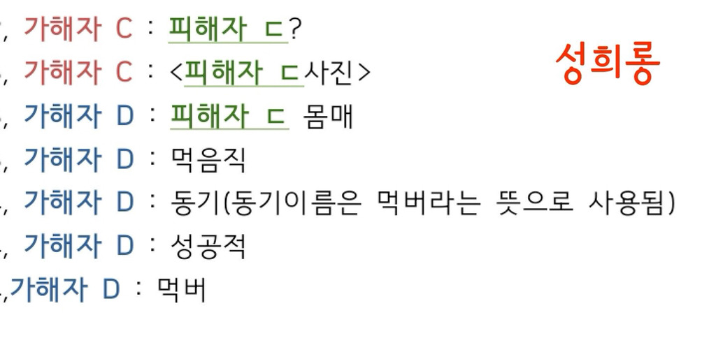 부경대 단톡방 성희롱 사건에 대한 교수들의 2차 가해 | 인스티즈
