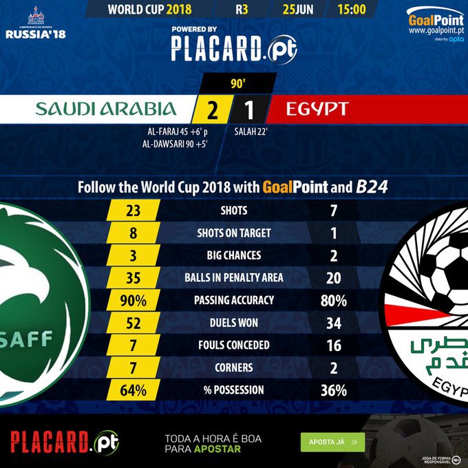 사우디v이집트 양팀 스탯 | 인스티즈