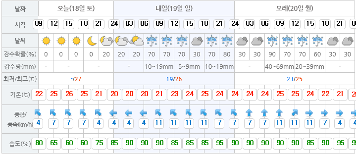 왕산주유소 이미지
