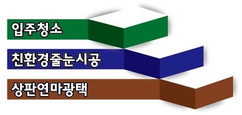프리즘홈케어 이미지