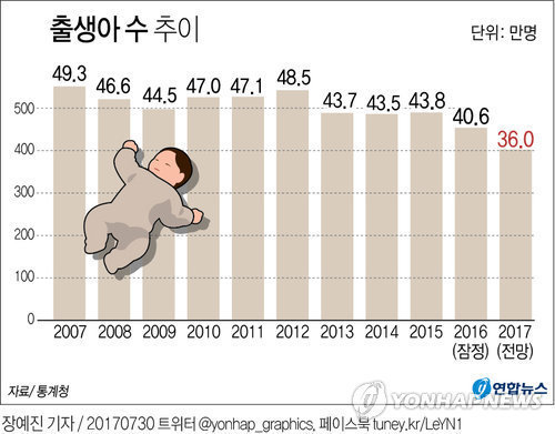 출생아 수 추이 | 인스티즈